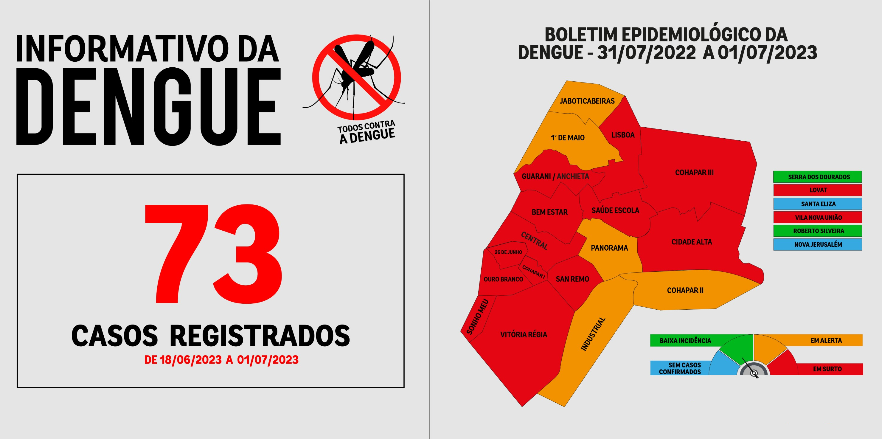 Imagem do informativo da dengue e do mapa com as UBS em situação de surto