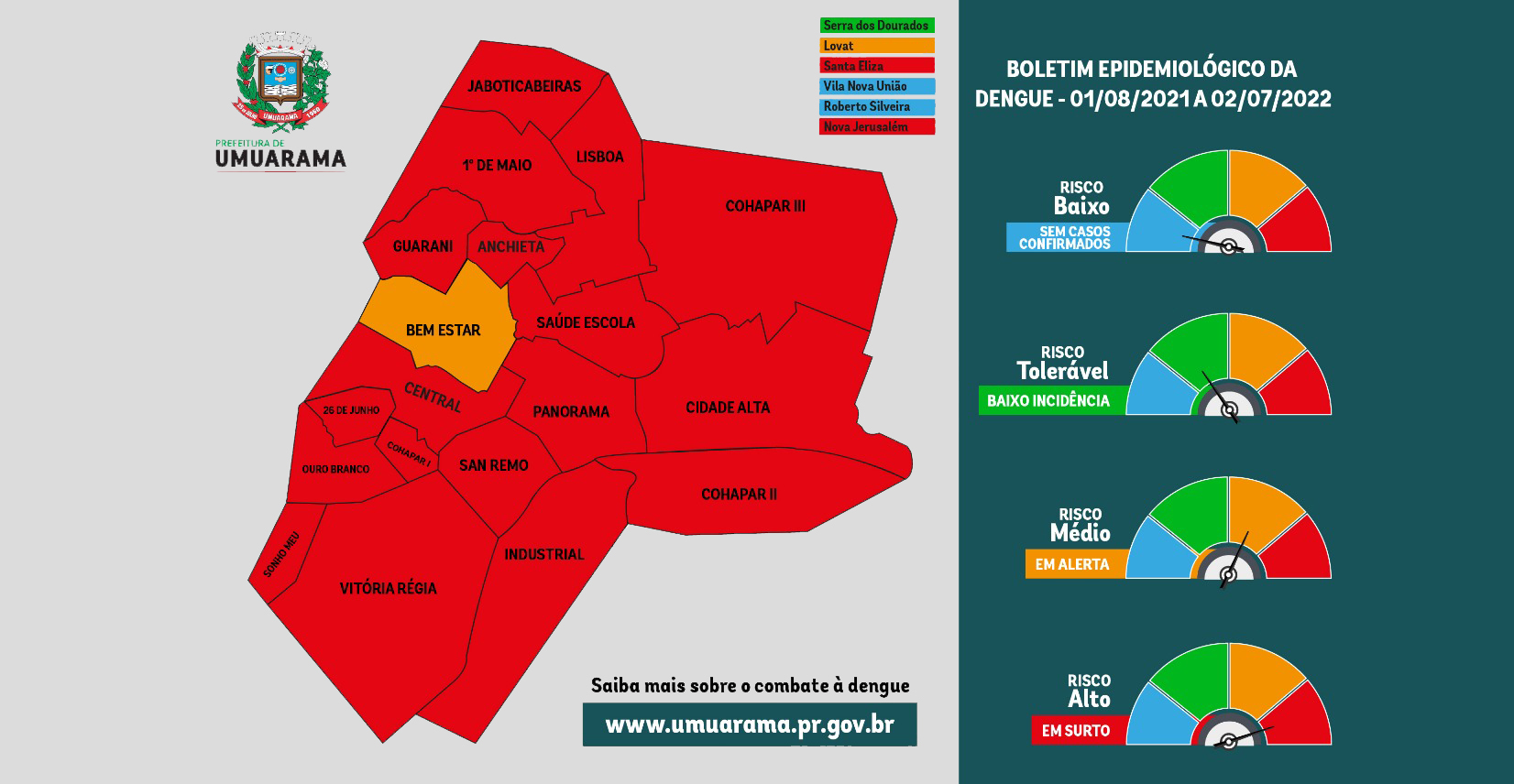 Foto da matéria Em surto de dengue, Umuarama registrou mais 180 casos nesta semana