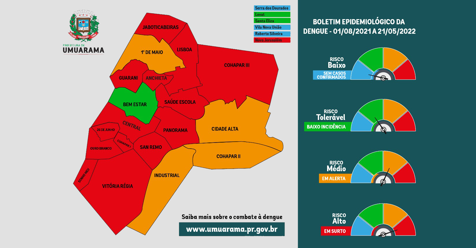 Foto da matéria Dengue dispara e Umuarama enfrenta surto da doença em 13 unidades de saúde