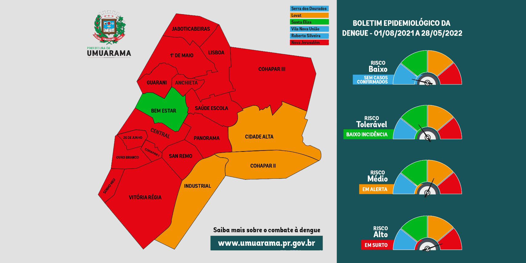 Foto da matéria Boletim da dengue tem a confirmação de 71 novos casos em Umuarama